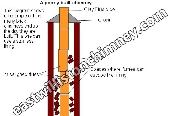 Top-sealing chimney damper replacement in East Williston, NY